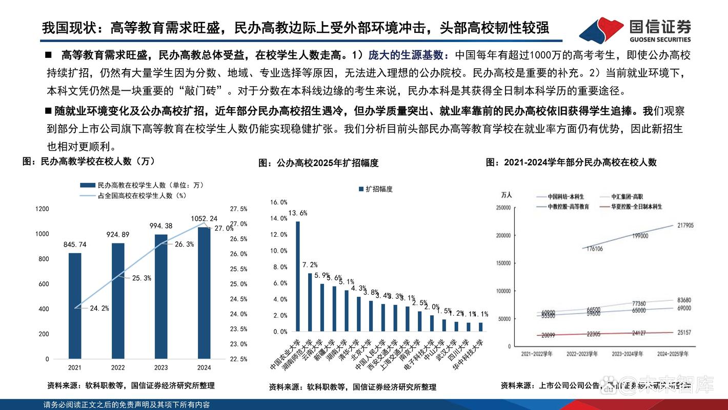 教育行业分析:国家育人战略,个人需求共振下的教育行业投资框架解析